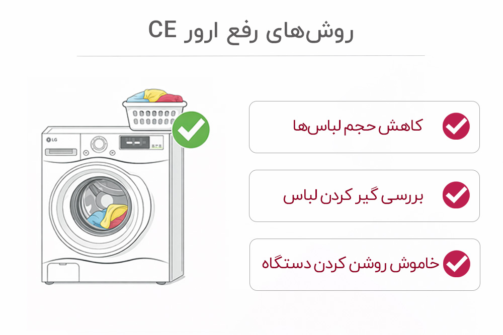 روش‌های رفع ارور CE لباسشویی ال جی
