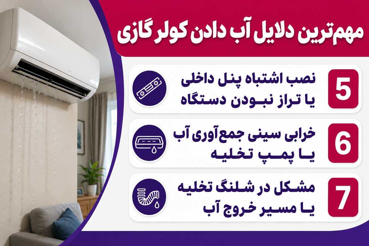 مهم ترین دلایل آب دادن کولر گازی