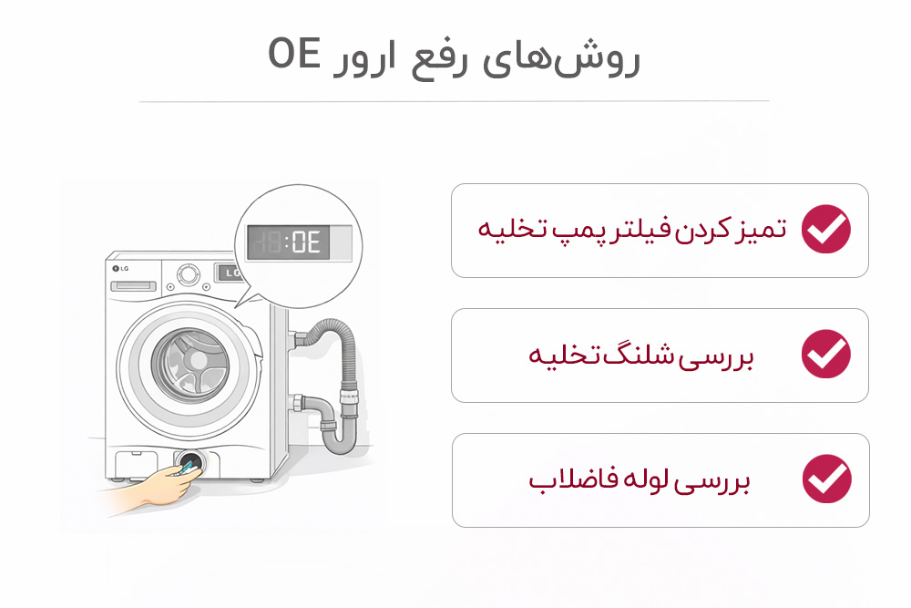 روش‌های رفع ارور OE لباسشویی ال جی