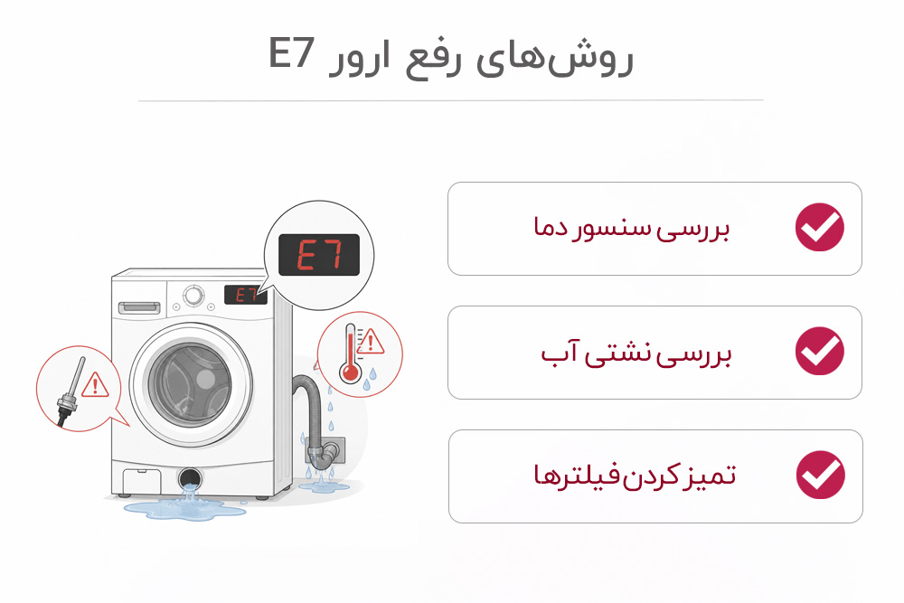 رفع ارور e7 لیاسشویی ال جی