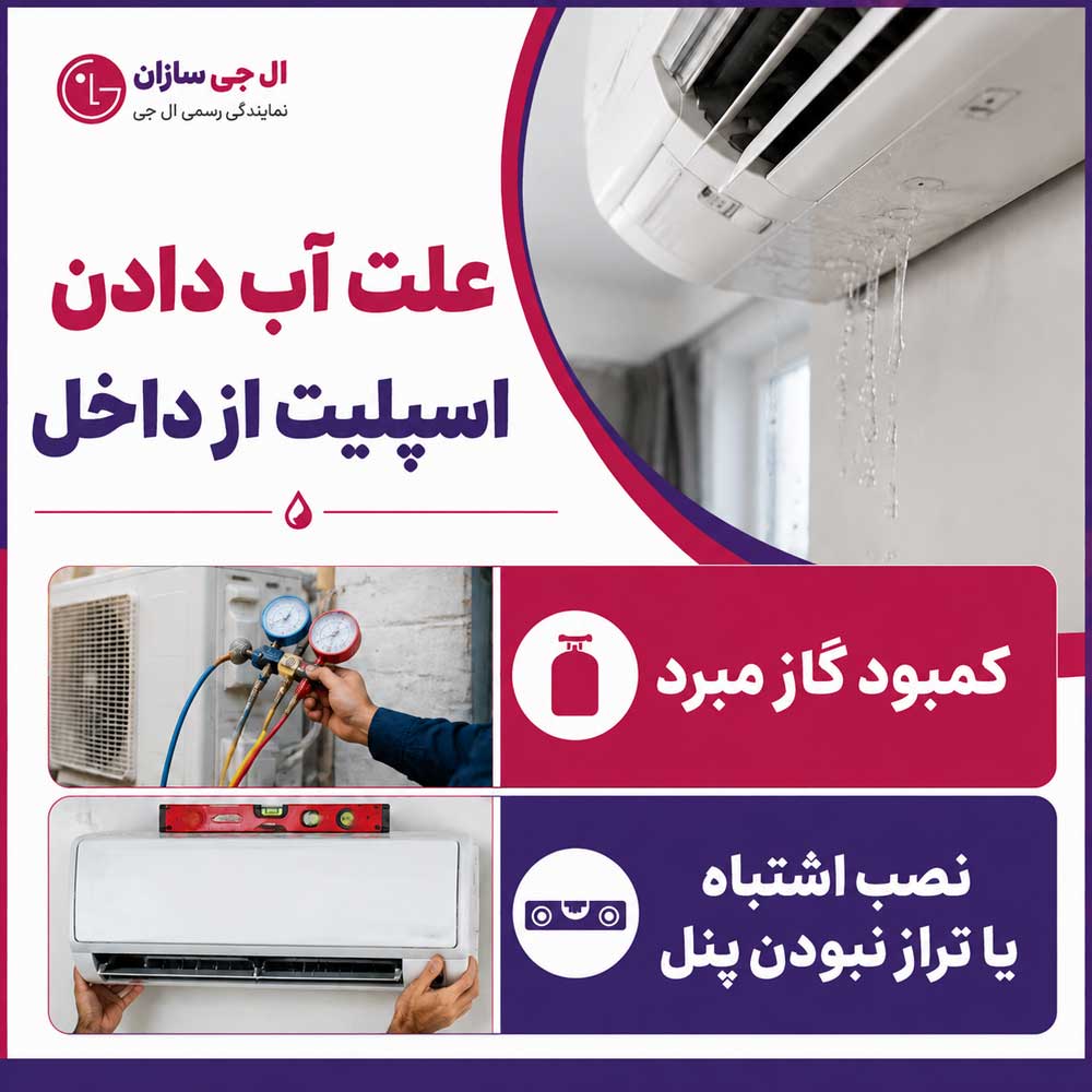 علت آب دادن اسپلیت از داخل